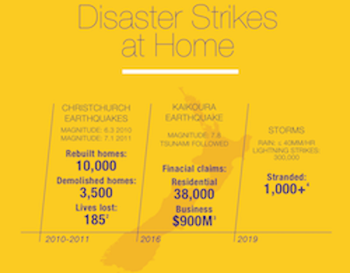LCIF at home 2.png